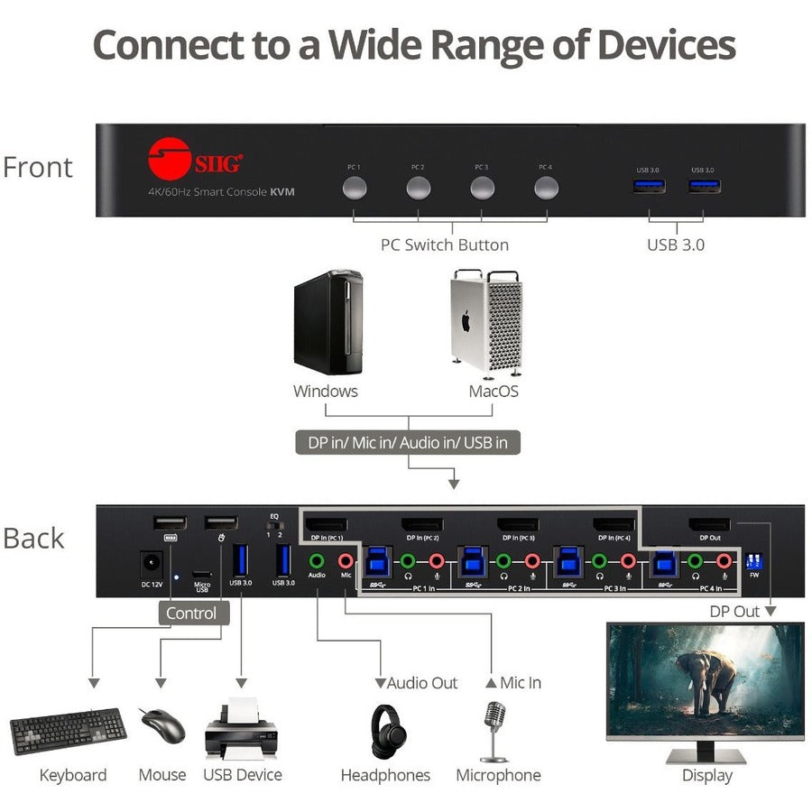 4-Port DisplayPort 1.2 Smart Console KVM Switch 4K@60Hz USB 3.0 | SIIG CE-DP0G11-S1