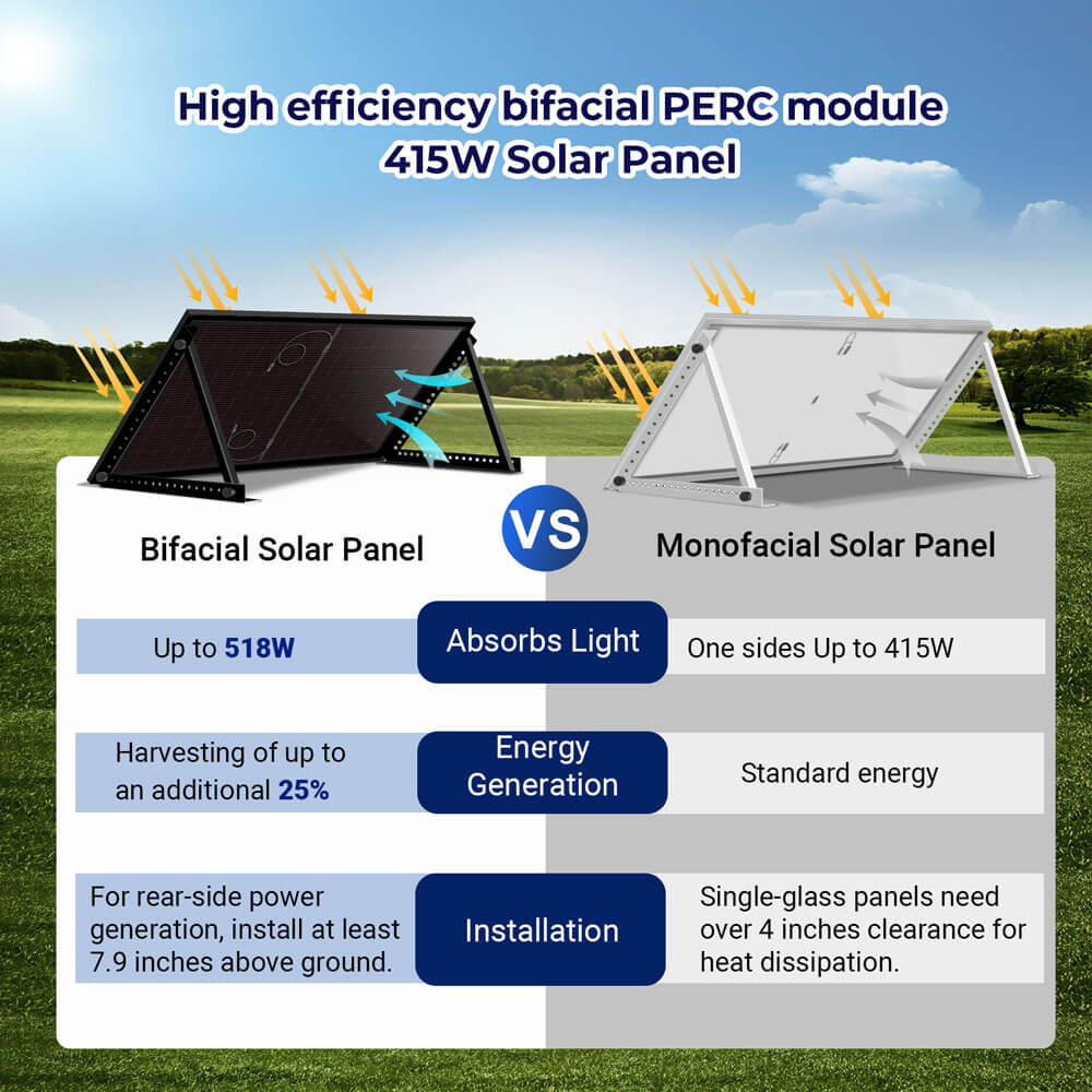 415W Bifacial PERC Solar Panel | SGP-415-BBS (31 PANELS) UL61730 CEC Listed