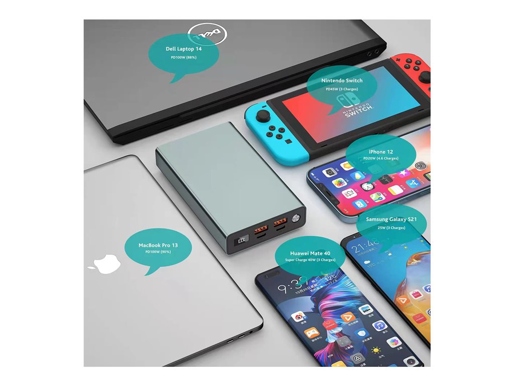 4XEM - Power bank - 20000 mAh - 100 Watt - 5 A - PD 3.0, Quick Charge 3.0 - 4 output connectors (2 x USB, 2 x USB-C) -