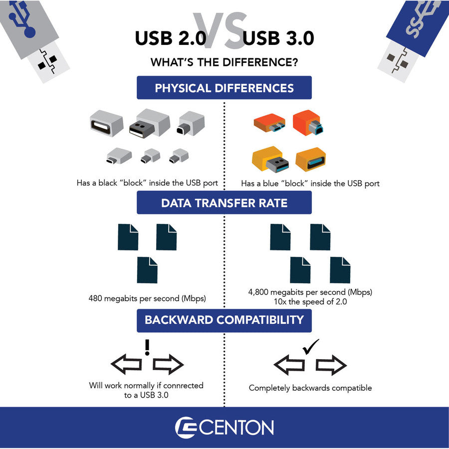 Centon DataStick Elite 8GB USB 3.0 - Black S1-U3E1-8G