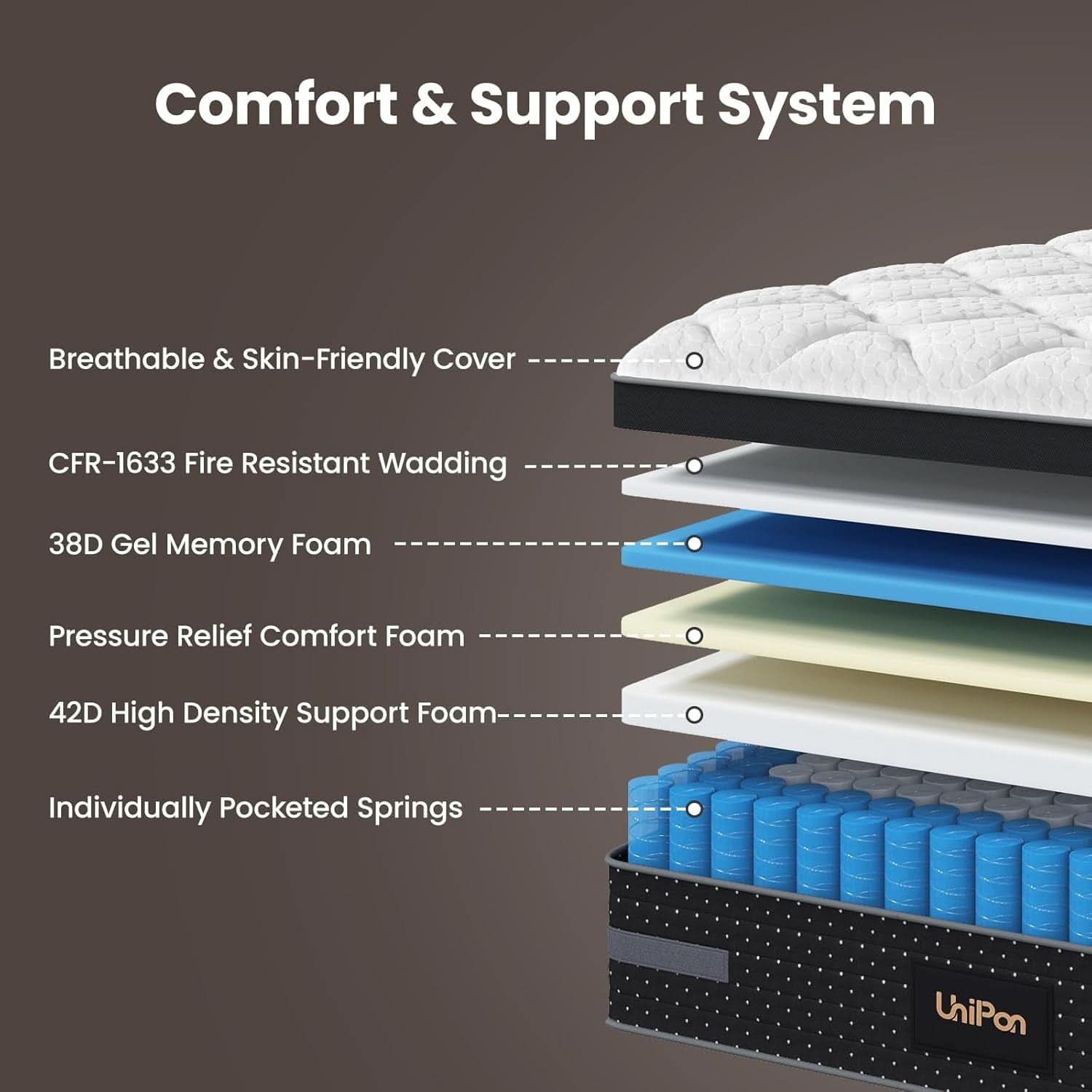 King 14 Inch Hybrid Memory Foam Mattress Certipur Certified