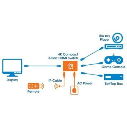 Manhattan HDMI Switch 3-Port (Compact), 4K@60Hz, Connects x3 HDMI sources to x1 display, Remote Control and Manual Switching (via button), AC Powered (cable 1.2m), Black, Three Year Warranty, Blister (With Euro 2-pin plug)