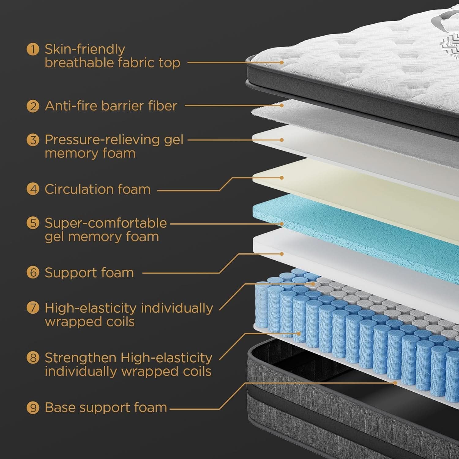 Queen 12 Inch Hybrid Mattress Pocket Spring System Plus