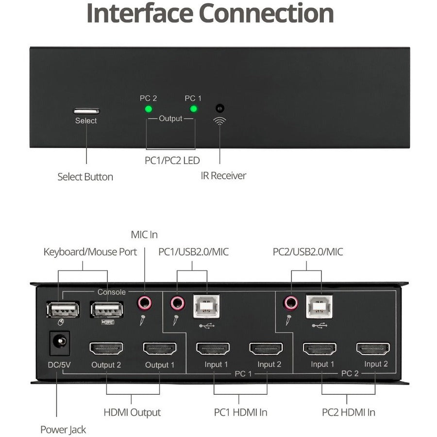SIIG 2x1 Dual View USB HDMI KVM Switch - 4K Dual Display Solution | Tecisoft CE-KV0711-S1