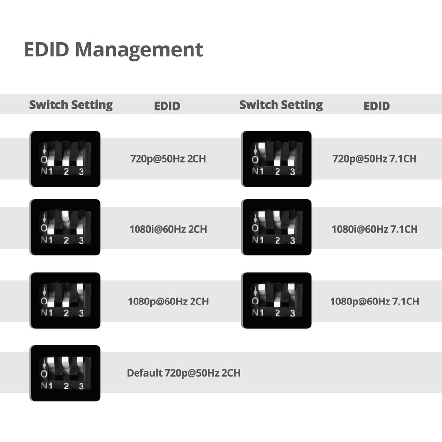 SIIG 4 Port HDMI Splitter over Cat6 Extender with IR - 40m CE-H23U11-S1
