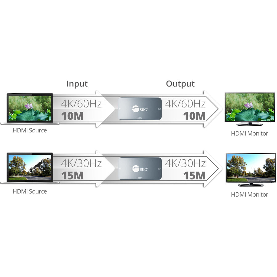SIIG HDMI 2.0 4K HDR Repeater CE-H24K11-S1