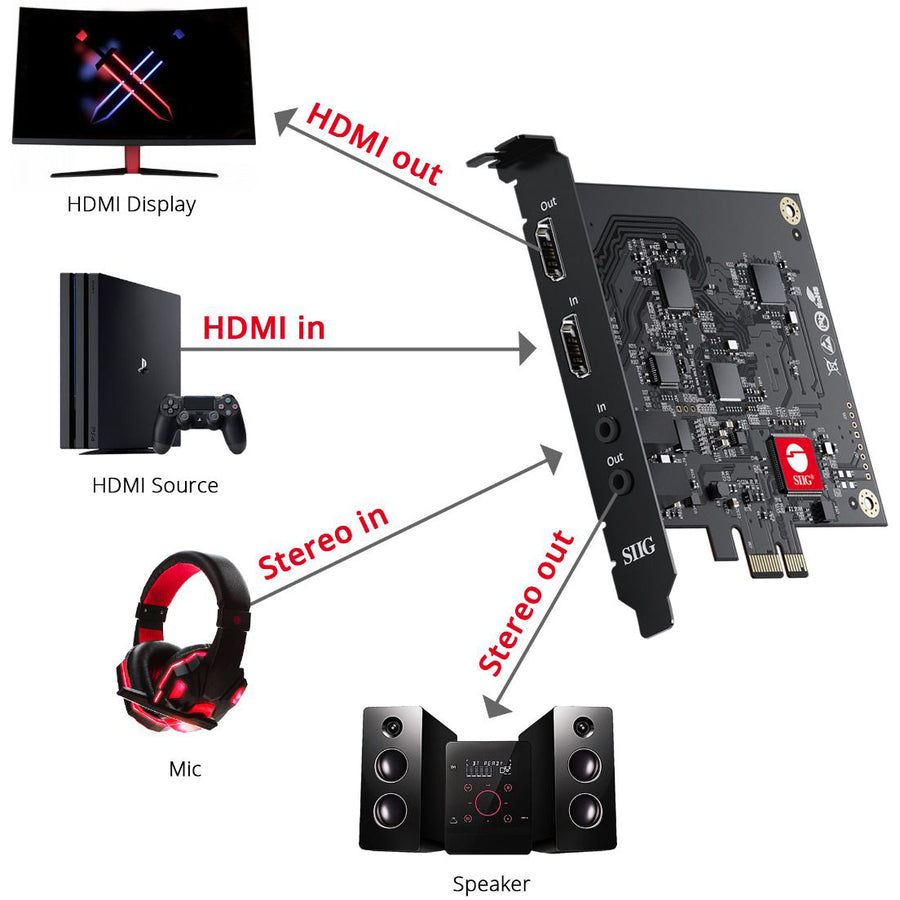 SIIG Live Game HDMI Capture PCIe Card - Professional Streaming & Recording | Tecisoft CE-H25111-S1