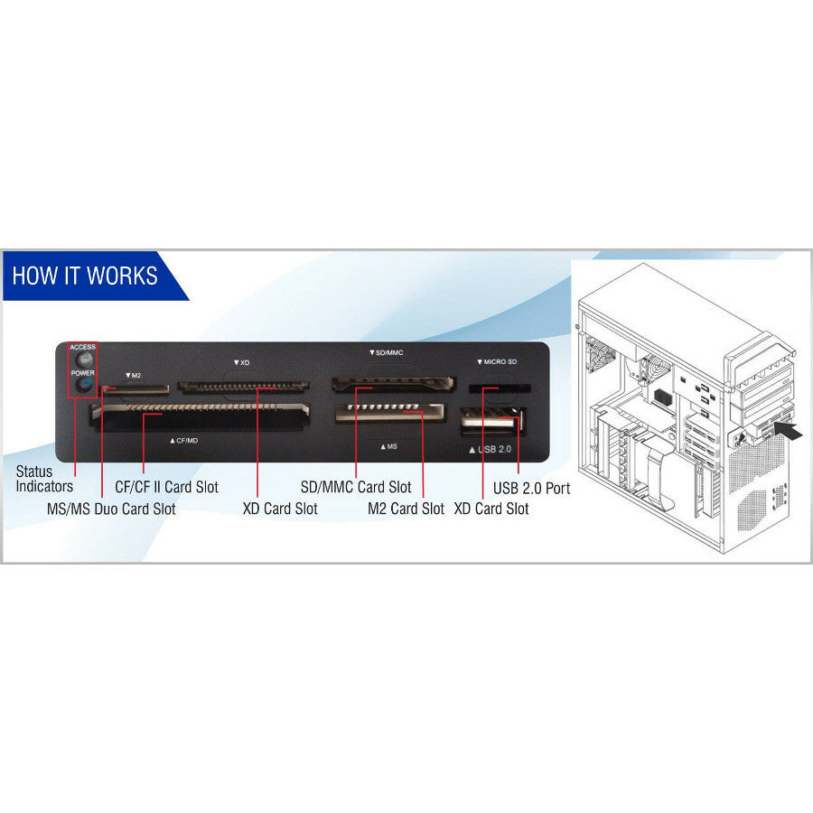 Sabrent 7 Slot Usb 2.0 Internal Memory Card Reader & Writer