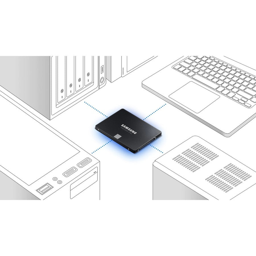 Samsung 870 Evo Series 2.5" 2Tb Sata Iii V-Nand Internal Solid State Drive (Ssd) Mz-77E2T0B/Am