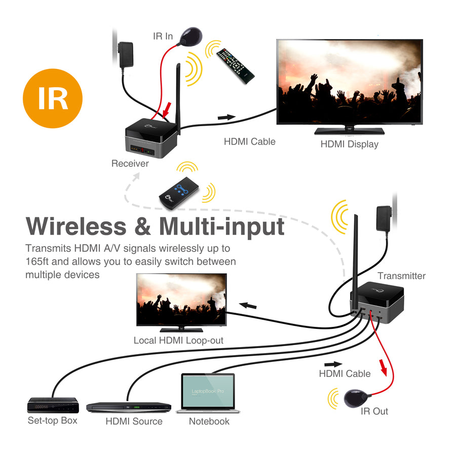 SIIG CE-H22T11-S1 Video Extender Transmitter/Receiver
