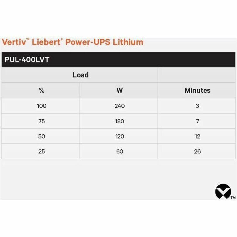 Vertiv Liebert Power-UPS Lithium 400VA/240W 120V Standby Lithium-Ion UPS - Single Phase UP