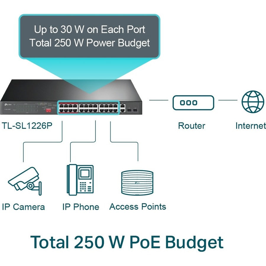 24-Port PoE+ Switch - Unmanaged Ethernet Network Solution | Tecisoft TL-SL1226P