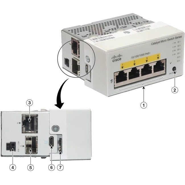 Cisco Catalyst Micro Switch CMICR-4PC - Campus LAN Switch | TecISoft