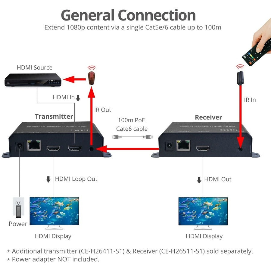 Full HD HDMI Extender over IP with PoE/RS-232 & IR - Decoder (RX) CE-H26511-S1