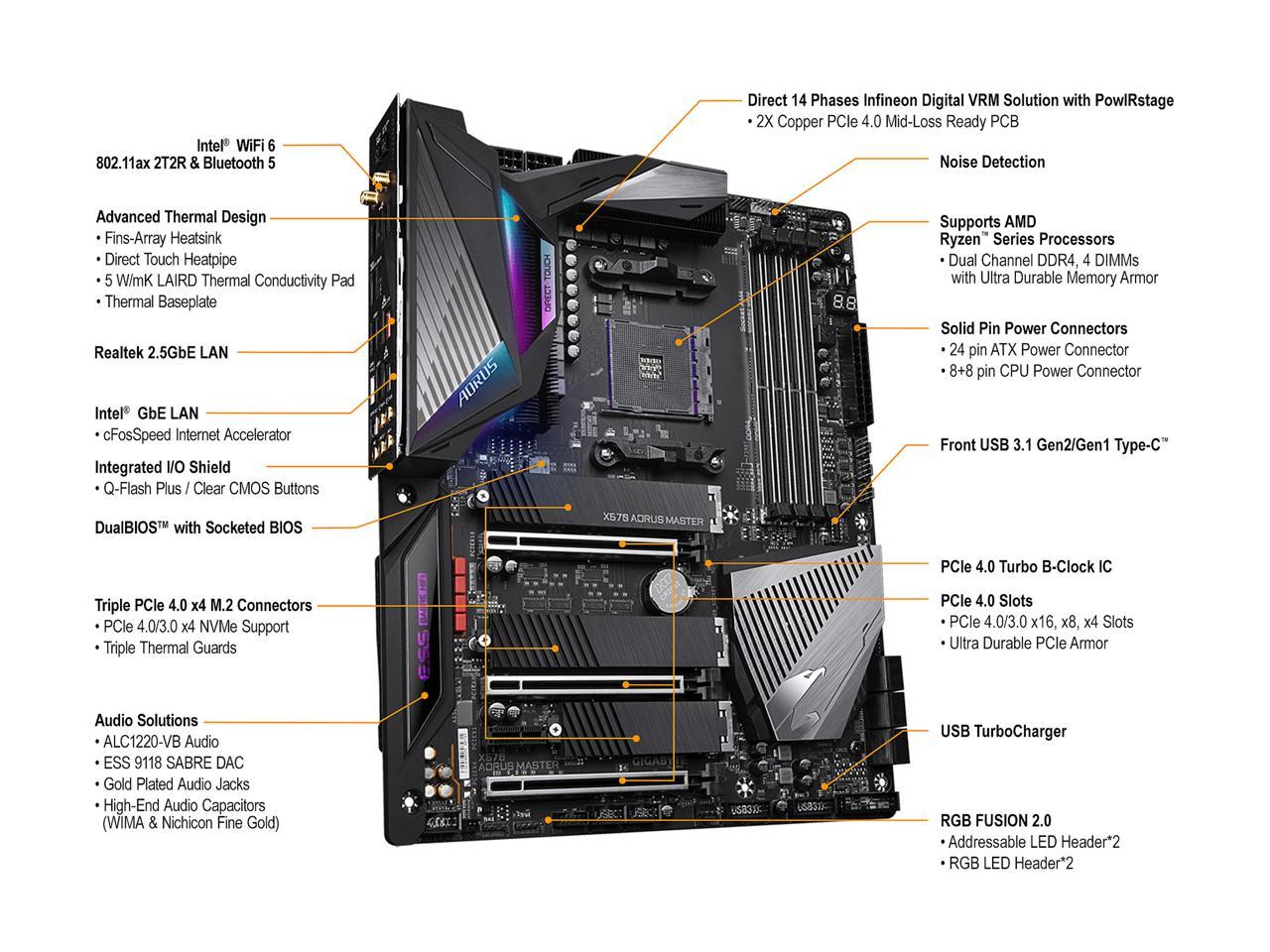 Gigabyte X570 Aorus Master (Rev. 1.2) Amd Ryzen 3000 Pcie 4.0 Sata 6Gb/S Usb 3.2 Amd X570 Atx Motherboard