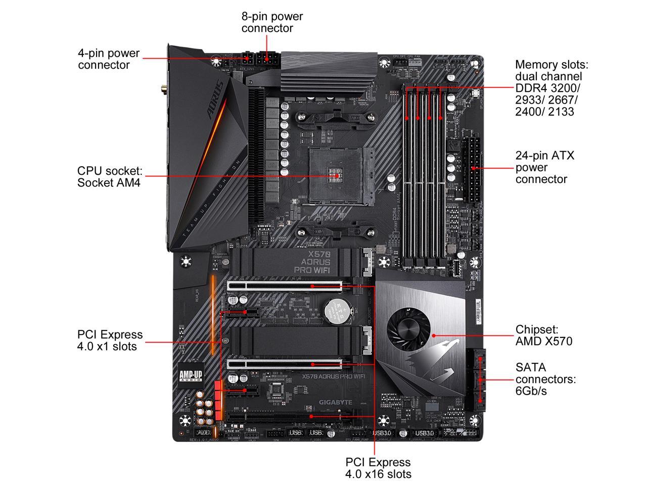 Gigabyte X570 Aorus Pro Wifi Amd Ryzen 3000 Pcie 4.0 Sata 6Gb/S Usb 3.2 Amd X570 Atx Motherboard