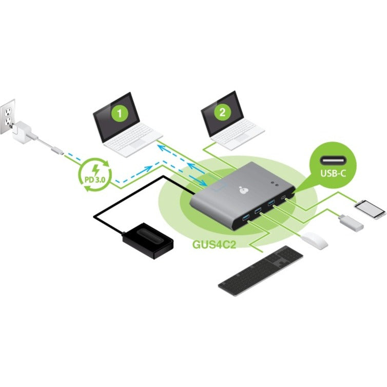 IOGEAR Access Pro USB-C 2-Port Keyboard Mouse & Peripheral Switch with Power Delivery GUS4C2