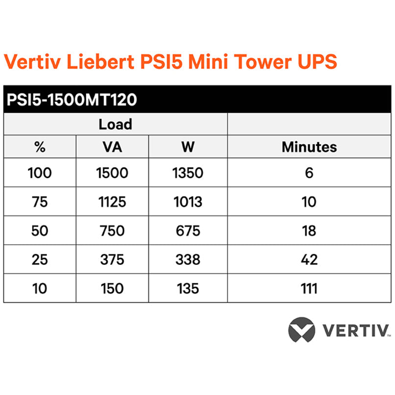 Liebert PSI5 Line Interactive AVR Mini Tower UPS PSI5-1500MT120