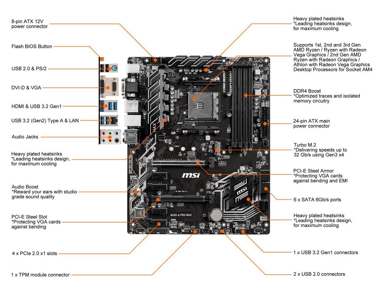 Msi Pro B450-A Pro Max Am4 Amd B450 Sata 6Gb/S Atx Amd Motherboard