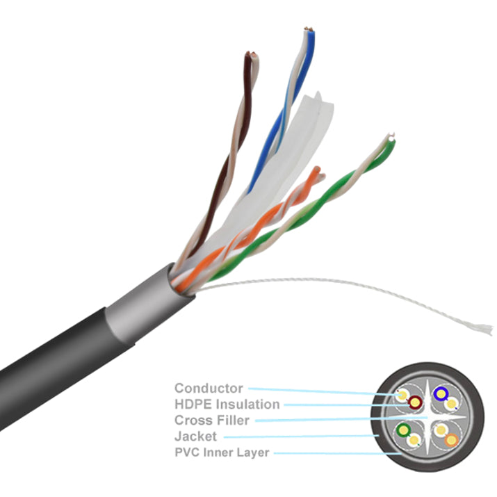 Premiertek Cat.6 UTP Network Cable OD-CAT6-1KFT-BK