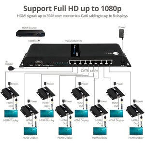 SIIG 1x8 1080p HDMI Splitter HDbitT over IP Extender Kit - 120m CE-H26W11-S1