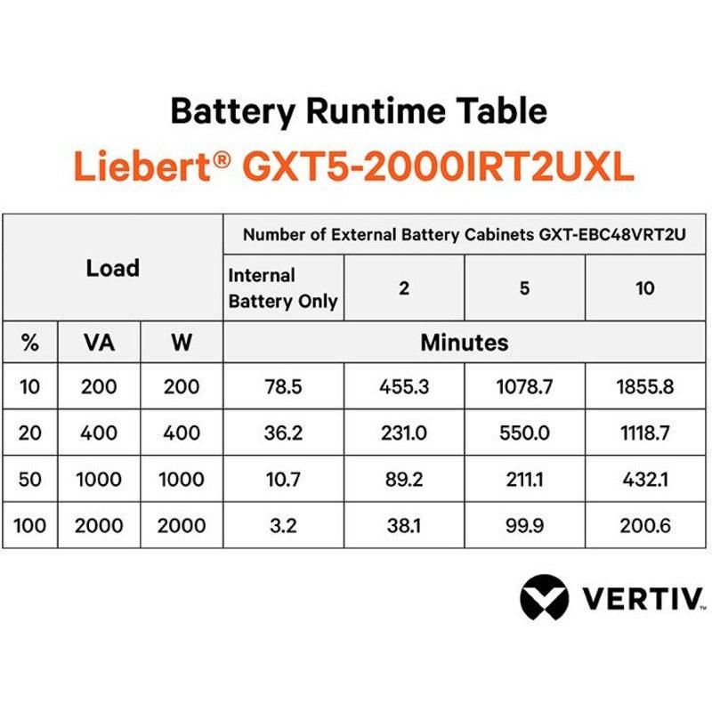 Smart UPS 2000VA - Rack Mount Server Battery Backup | Vertiv GXT5 GXT5-2000IRT2UXL
