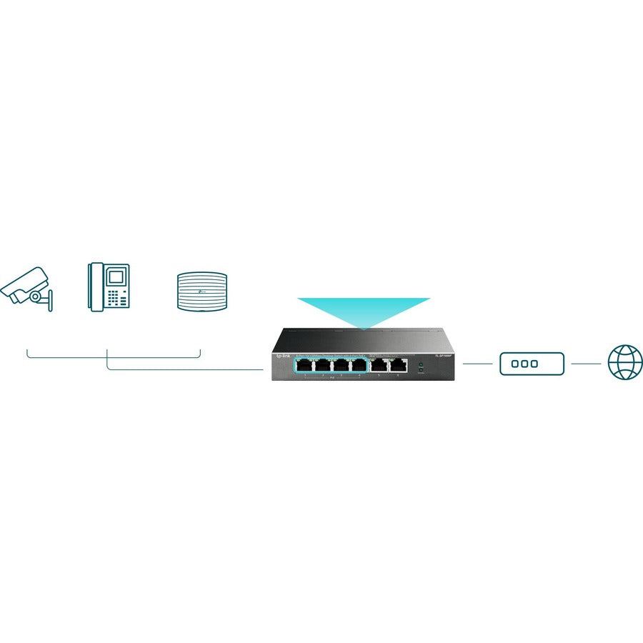 TL-SF1006P | 6-Port 10/100Mbps Desktop Switch with 4-Port PoE+