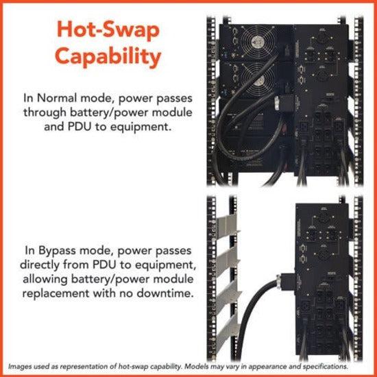 Tripp Lite SmartOnline 20kVA UPS - Double Conversion Enterprise Power System | SU20KRT-1TF