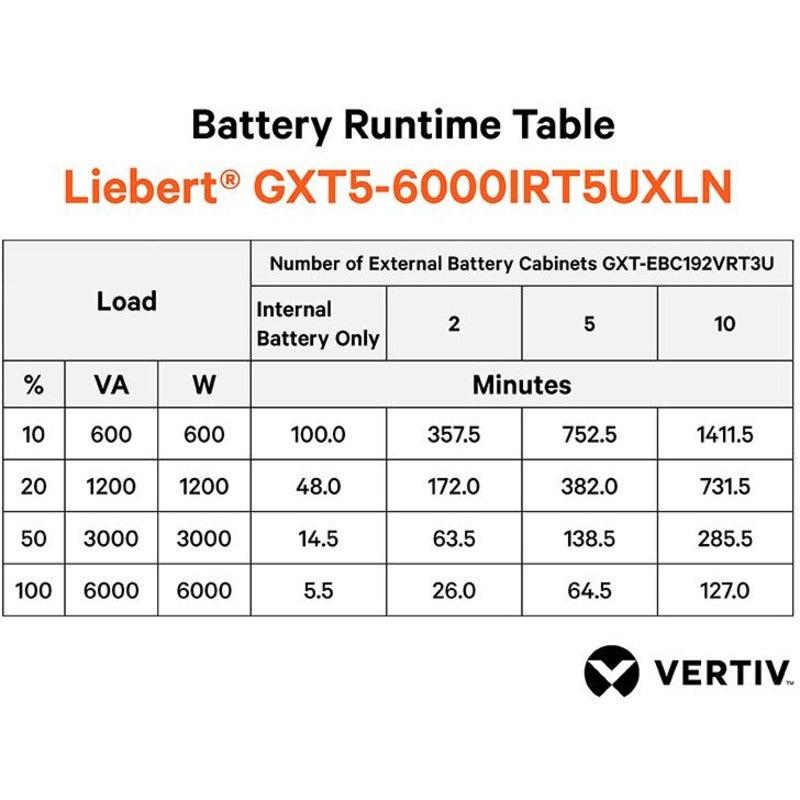 Vertiv Liebert GXT5-6000IRT5UXLN Double Conversion Online UPS - 6000VA Lithium-Ion Rack/Tower UPS | Vertiv