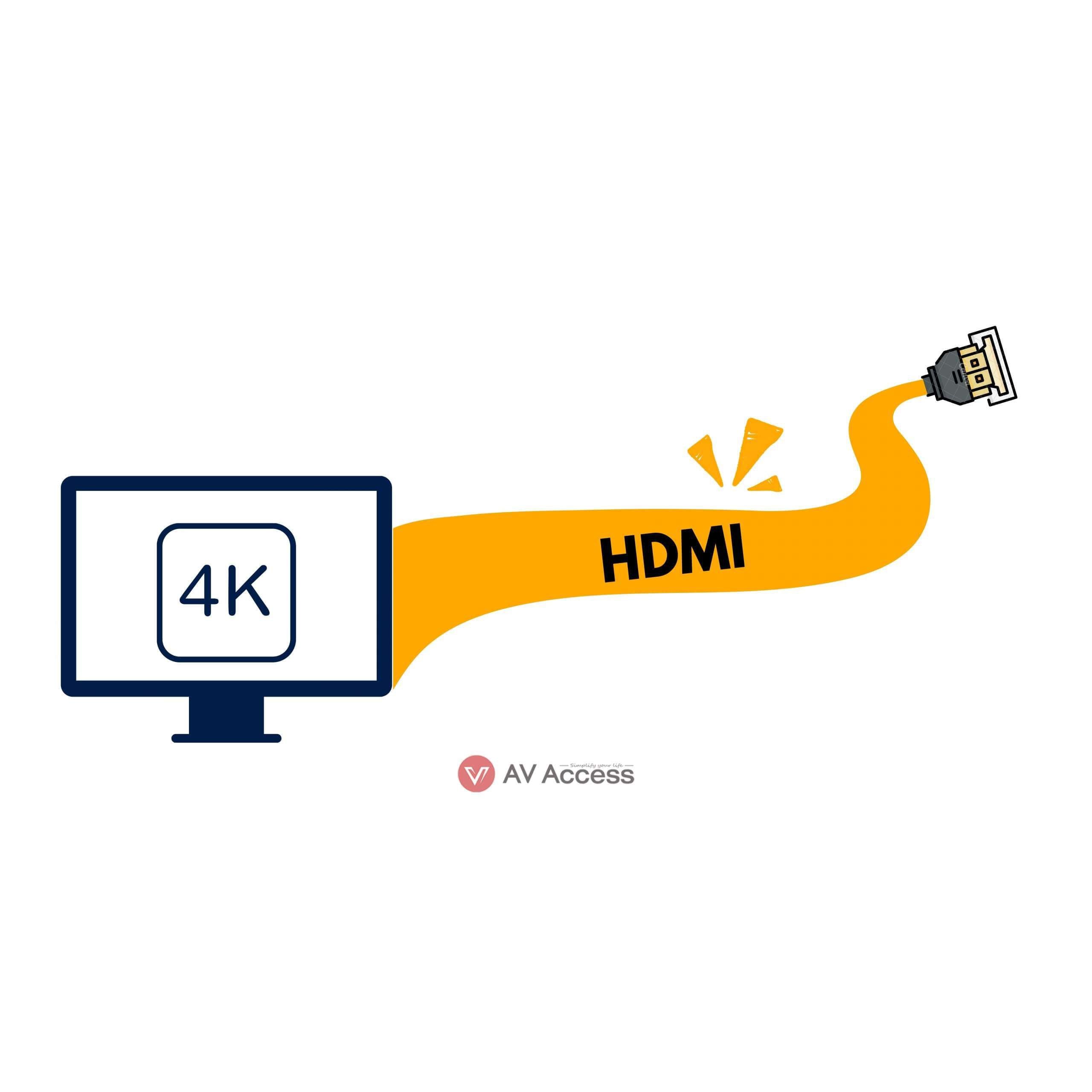 How to Extend 4K Video Signals Over Long Distances