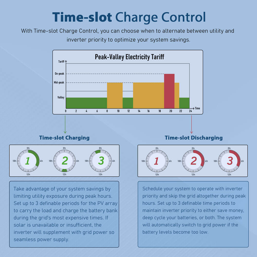 16KW 48V Split Phase Solar Inverter (2 Units Parallel)