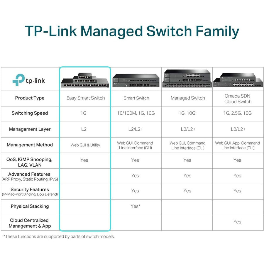 18-Port Gigabit Easy Smart Switch - 16-Port PoE+ 250W | TecISoft TL-SG1218MPE