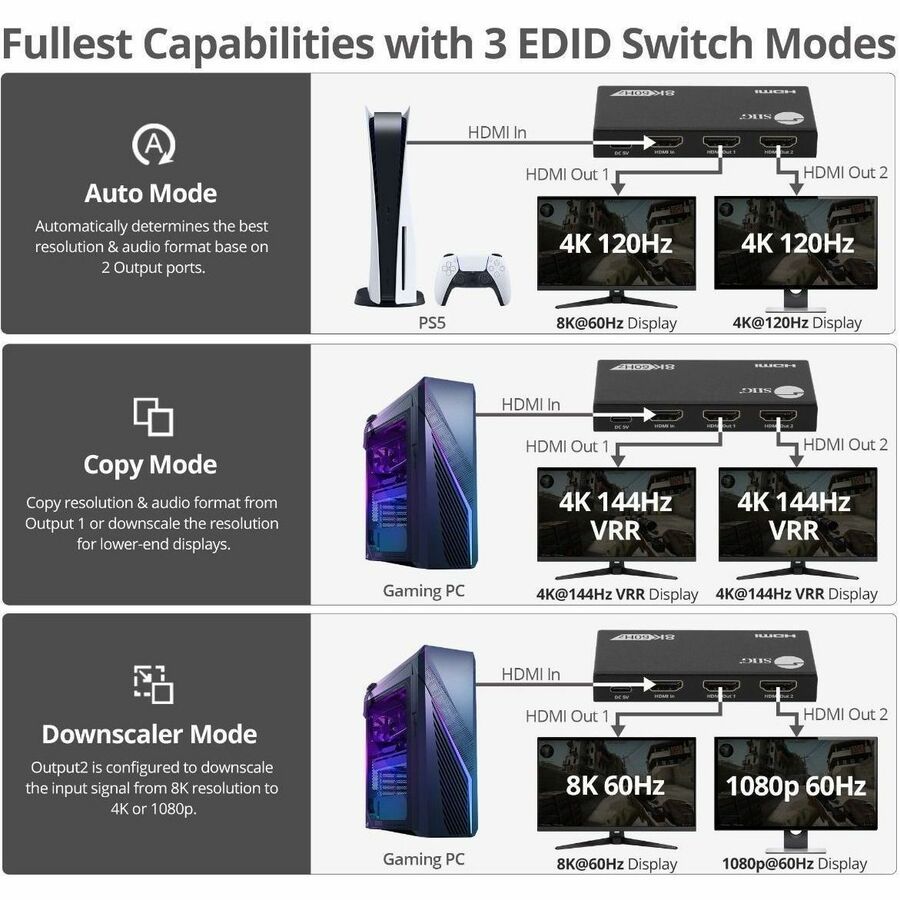 1x2 8K60Hz HDMI Splitter with VRR/ALLM - 40G - EDID management - Down scaler - 1x2 8K@60Hz