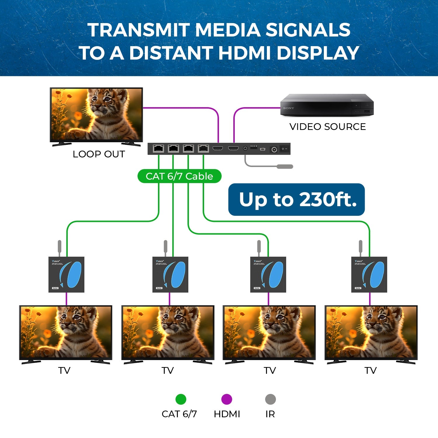 1x4 HDMI Extender Splitter over CAT6 up to 165 feet(70m) (HD14-EX165-K)