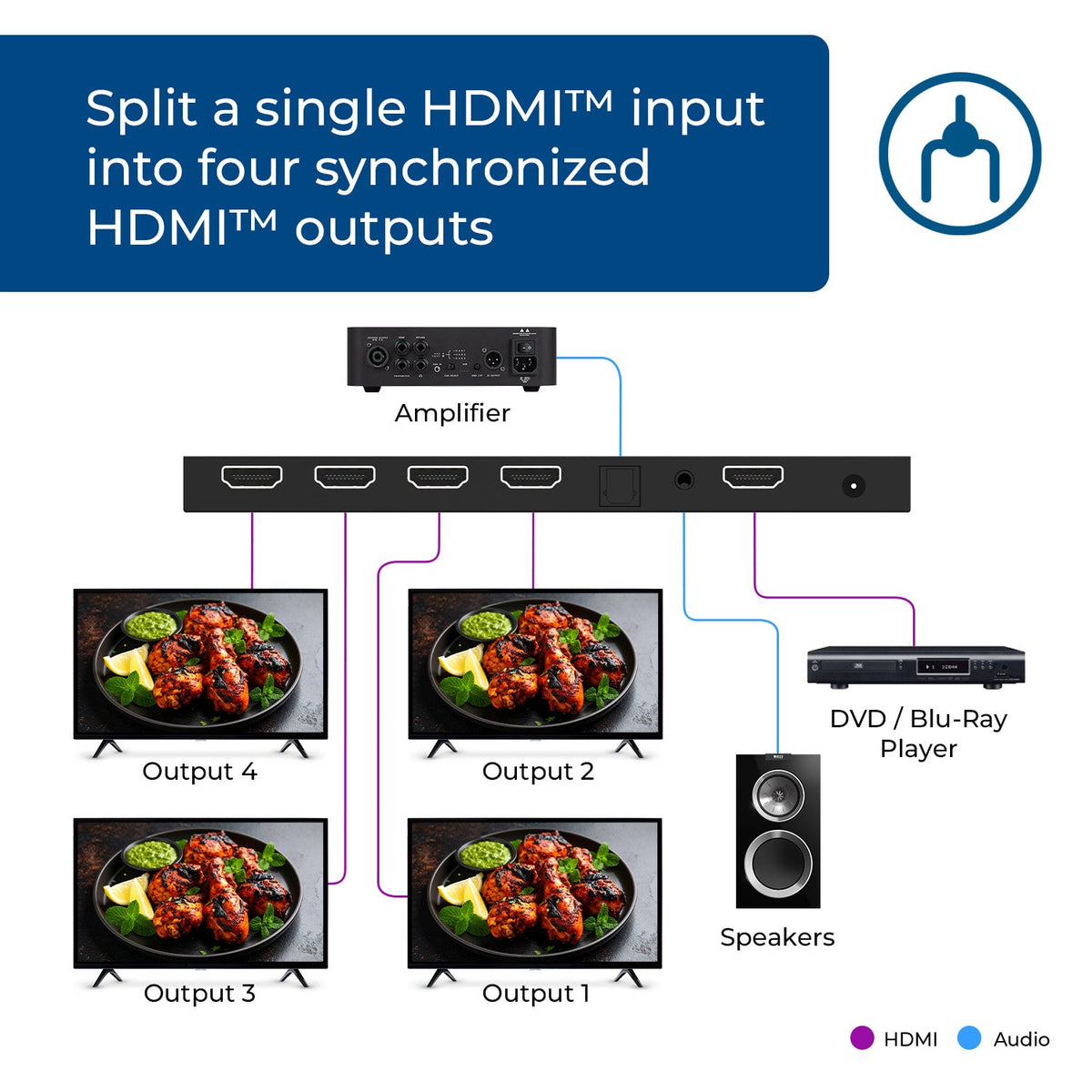 1x4 HDMI Splitter: 1-in 4-out, UltraHD 4K, Auto-Downscale, EDID (UHD-PRO104)