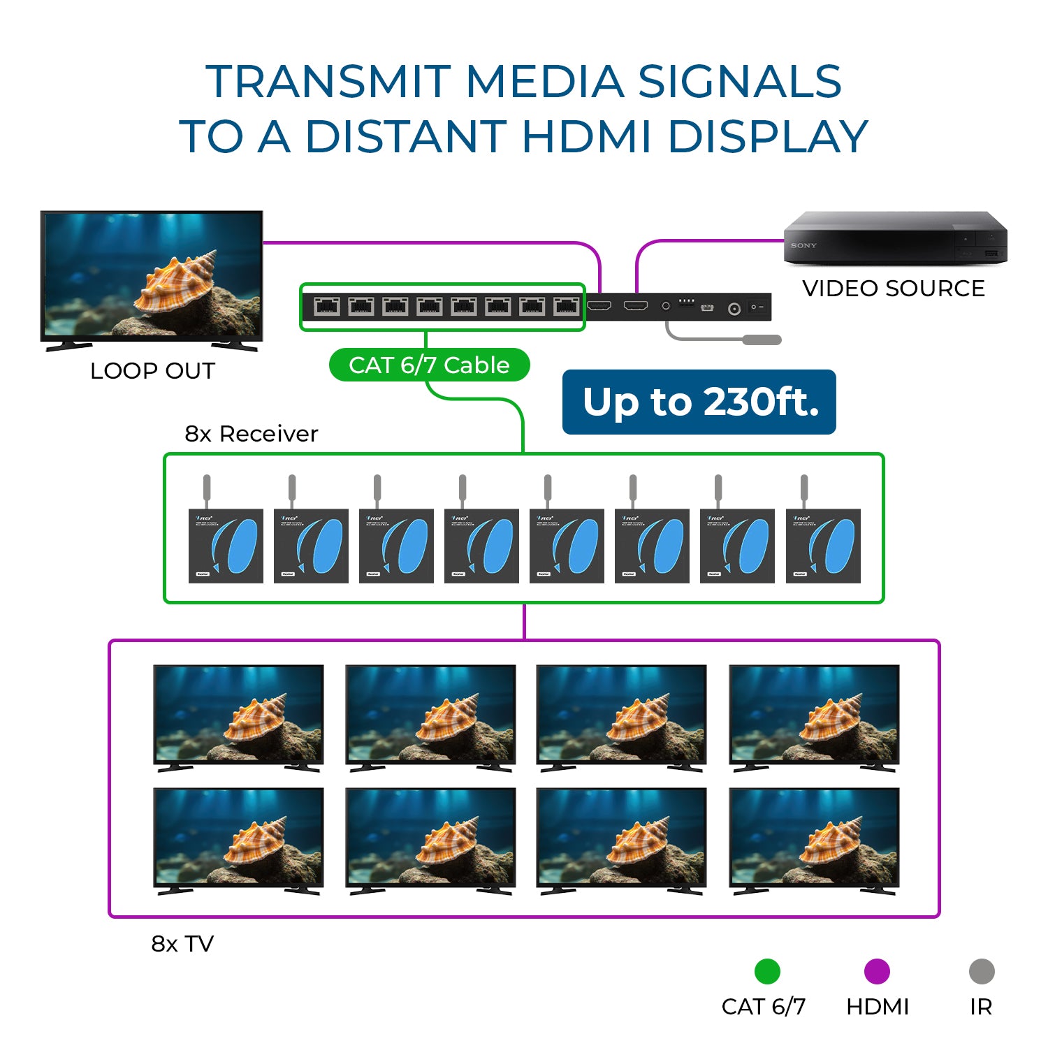 1x8 HDMI Extender Splitter Over CAT6/7 Upto 165 Ft- Loop-out, IR Control & EDID (HD18-EX165-K)