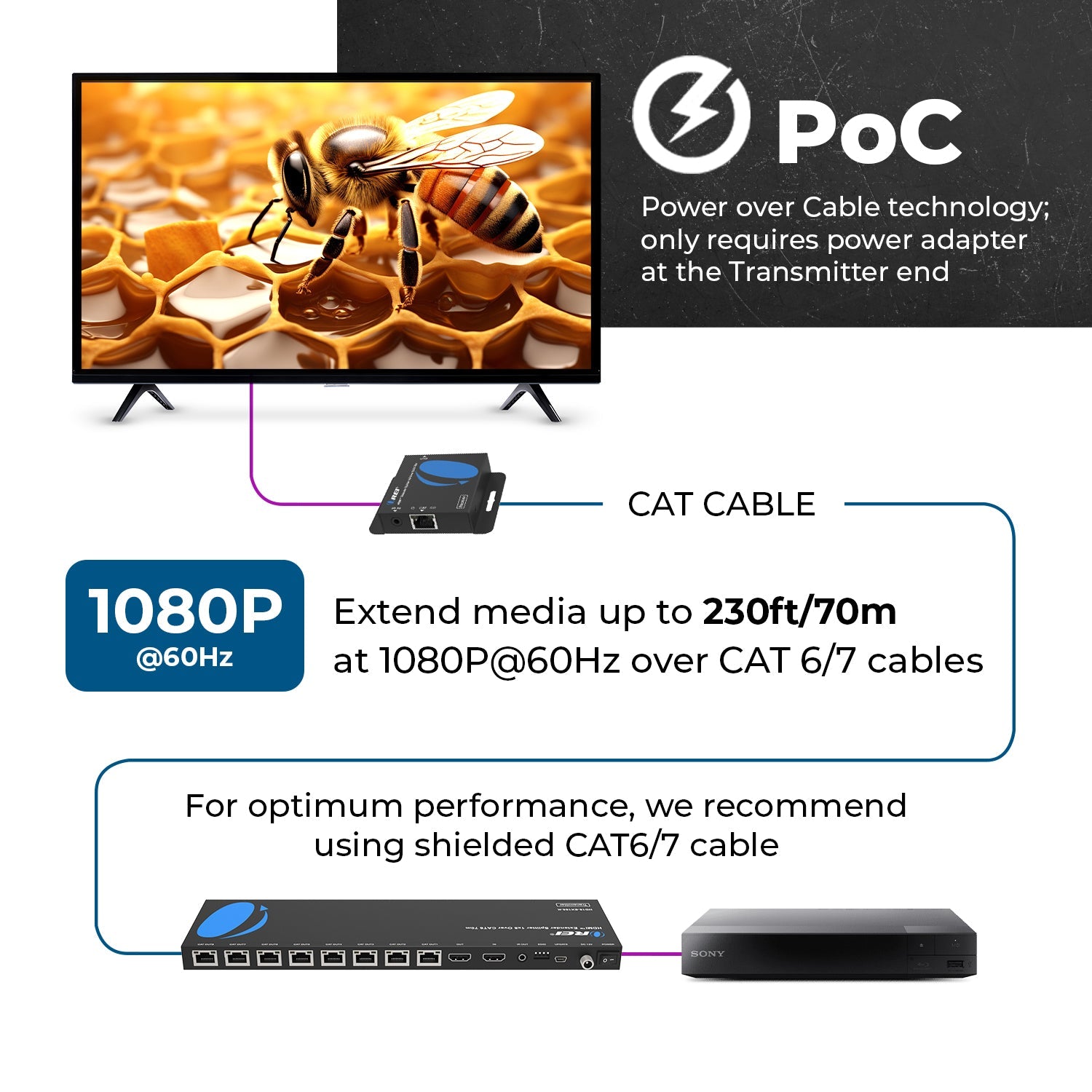 1x8 HDMI Extender Splitter Over CAT6/7 Upto 165 Ft- Loop-out, IR Control & EDID (HD18-EX165-K)