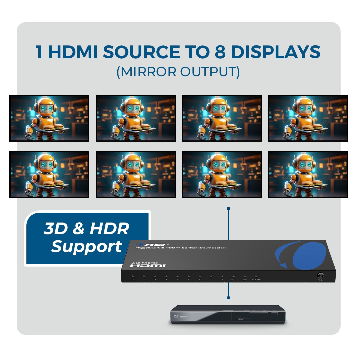 1x8 HDMI Splitter: 1-in 8-out, UltraHD 4K, Auto-Downscale, EDID (UHD-PRO108)