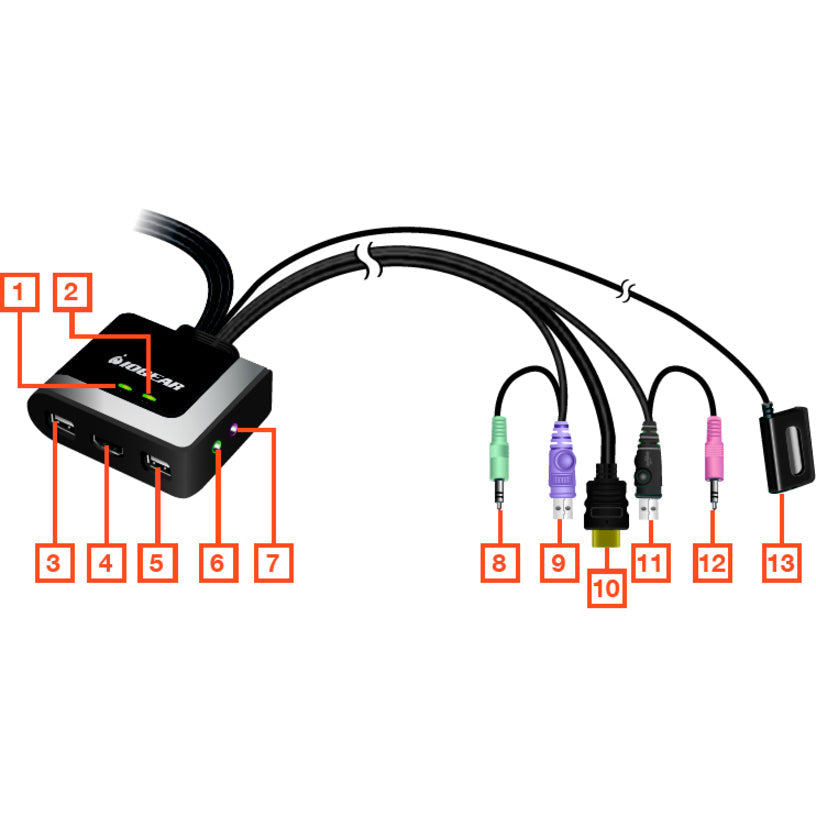 2-Port HDMI KVM Switch with Audio - Desktop Cable KVM | IOGEAR GCS62HU
