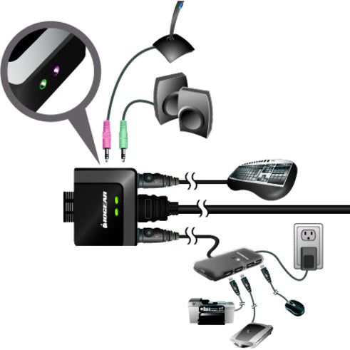 2-Port HDMI KVM Switch with Audio - Desktop Cable KVM | IOGEAR GCS62HU