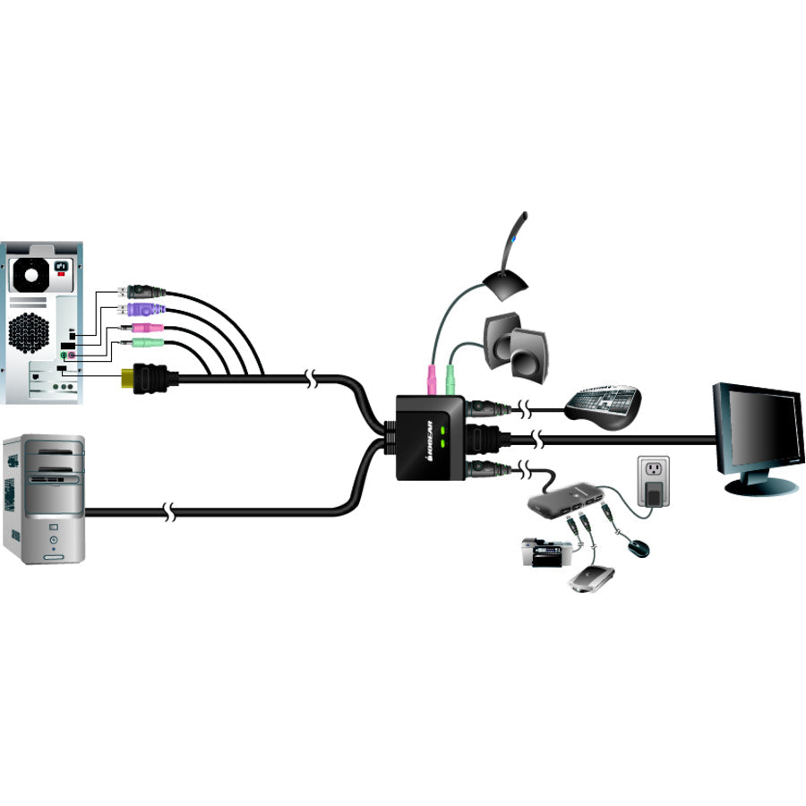 2-Port HDMI KVM Switch with Audio - Desktop Cable KVM | IOGEAR GCS62HU