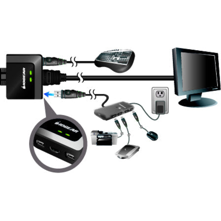 2-Port HDMI KVM Switch with Audio - Desktop Cable KVM | IOGEAR GCS62HU