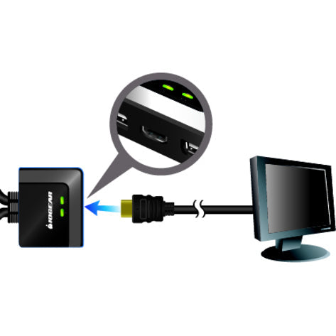 2-Port HDMI KVM Switch with Audio - Desktop Cable KVM | IOGEAR GCS62HU