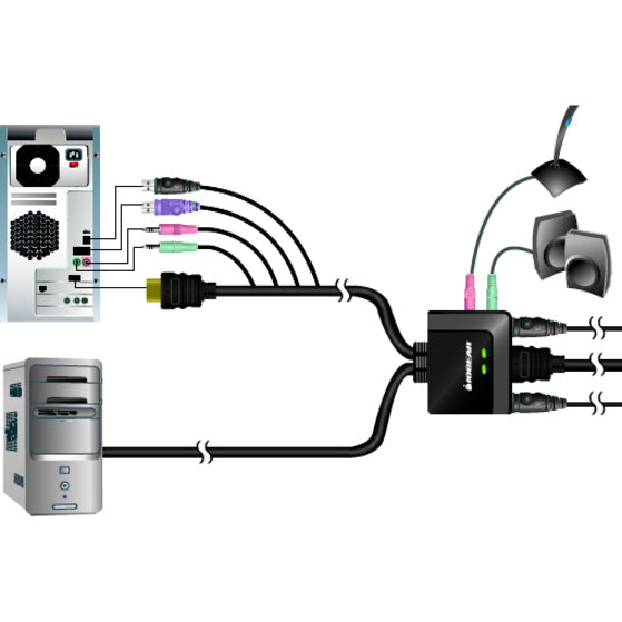 2-Port HDMI KVM Switch with Audio - Desktop Cable KVM | IOGEAR GCS62HU