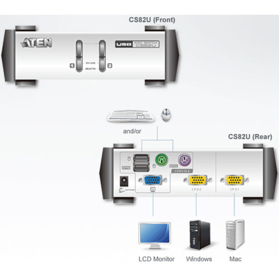 2-Port PS/2-USB VGA KVM Switch - Desktop Computer Switching | ATEN CS82U