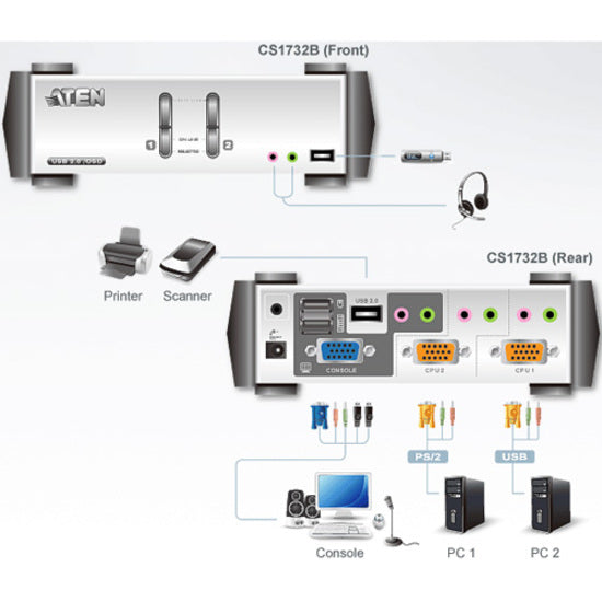 2-Port PS/2-USB VGA/Audio KVMP™ Switch with OSD CS1732B
