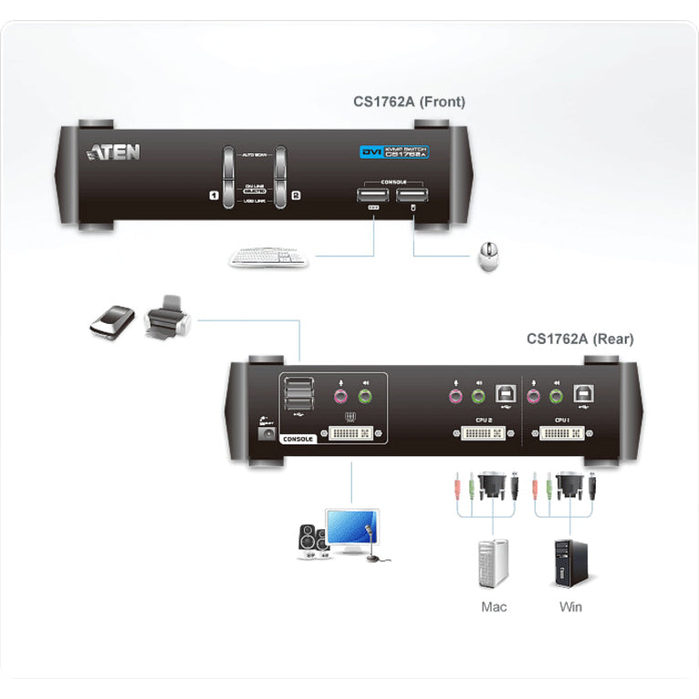 2 Port USB DVI KVM Switch - Desktop Computer Control | ATEN CS1762A