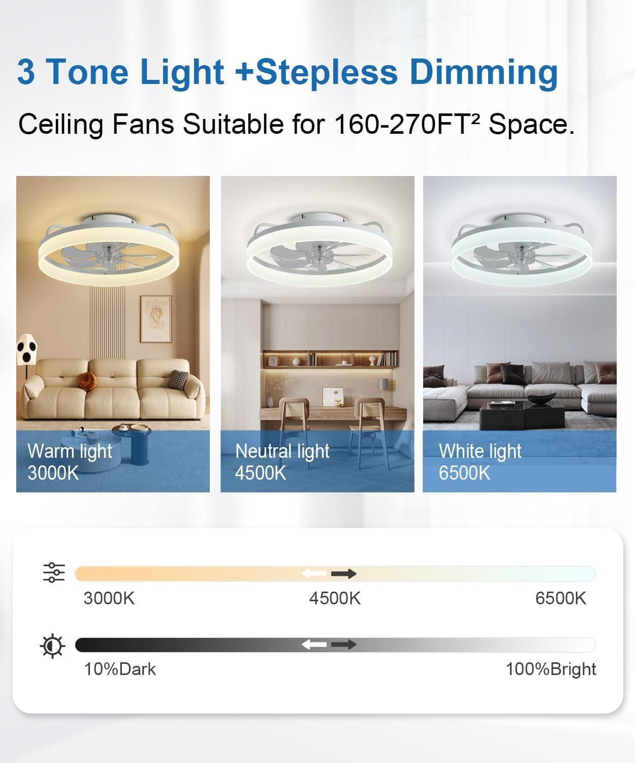 20 Inch Bladeless Ceiling Fan With Lights And Remote