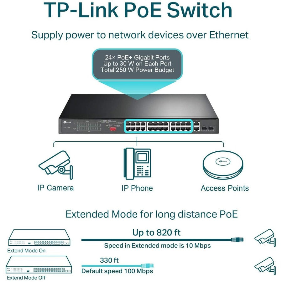 24-Port PoE+ Switch - Unmanaged Ethernet Network Solution | Tecisoft TL-SL1226P