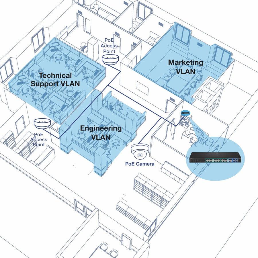 28 Port Gigabit Web Smart PoE+ Switch 185W - Business Network Management | TRENDnet TPE-2840WS